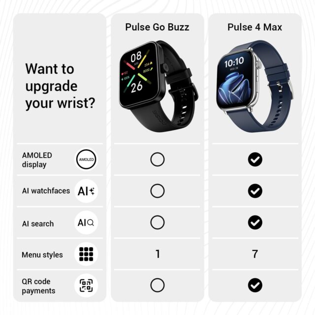 Noise Pulse Go Buzz Smart Watch - Image 3